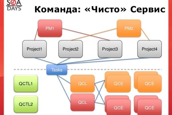 Кракен площадка зеркало