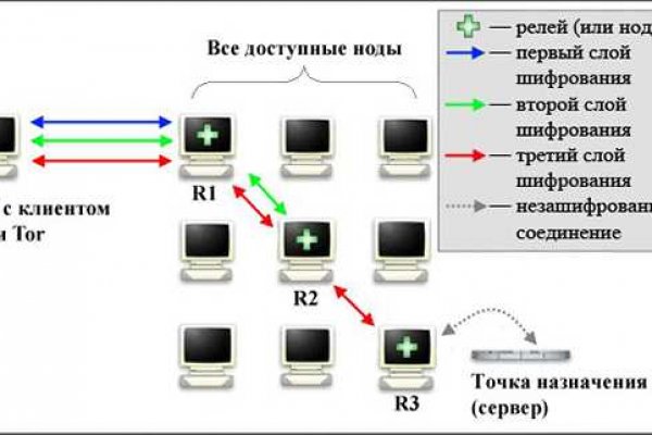 Kraken ссылка krakentor site