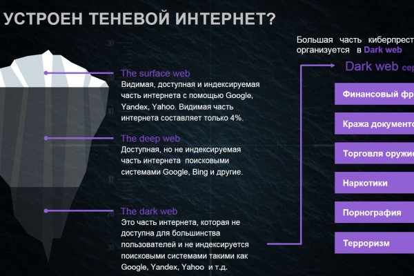 Кракен купить в москве порошок